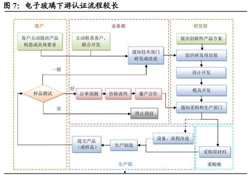 国产网